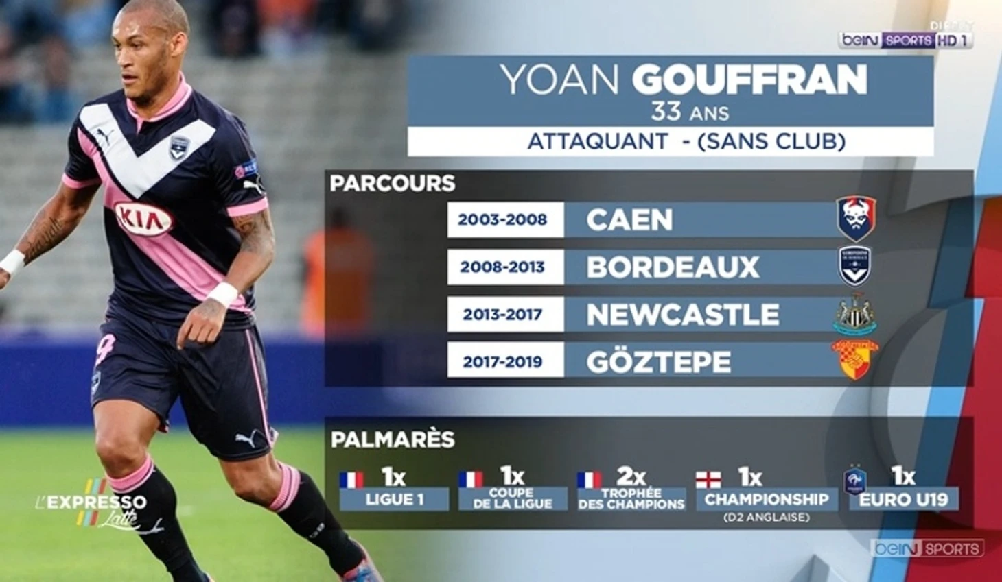 Карьера Йоана Гуффрана: четыре клуба, победы в Лиге 1, Кубке лиги, Суперкубке Франции (дважды), Чемпионшипе и чемпионство Евро U19 со сборной Франции.