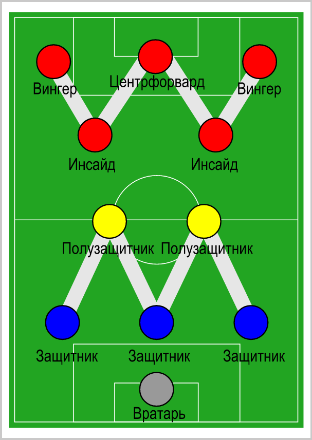 Десять расположений одиннадцати, которые изменили мир