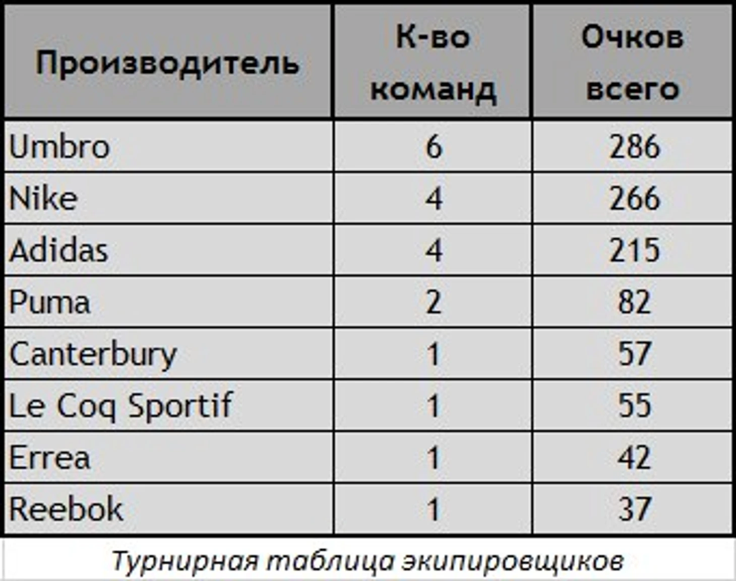 Таблица1