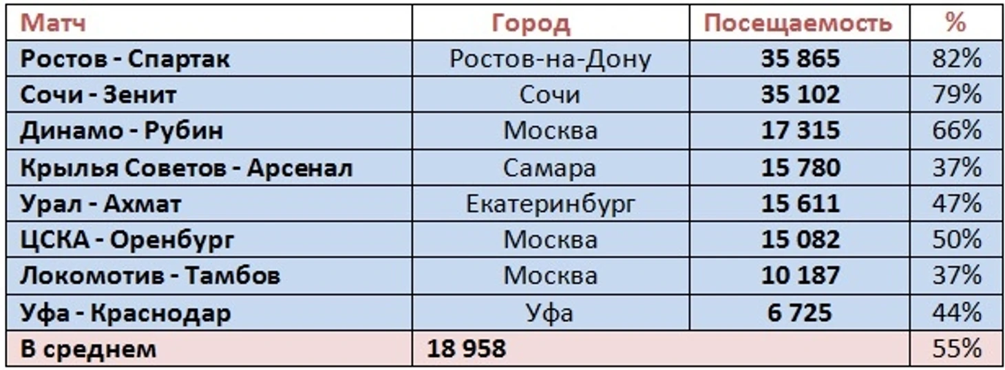 п