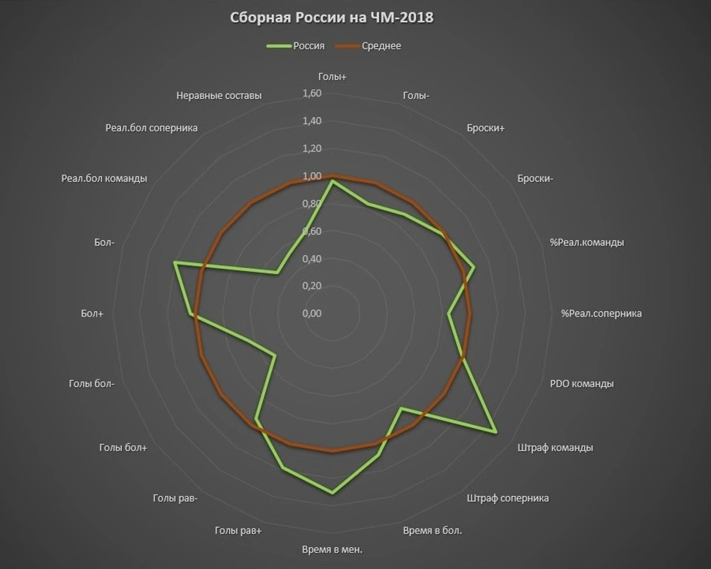 сборная России на ЧМ-2018 по хоккею