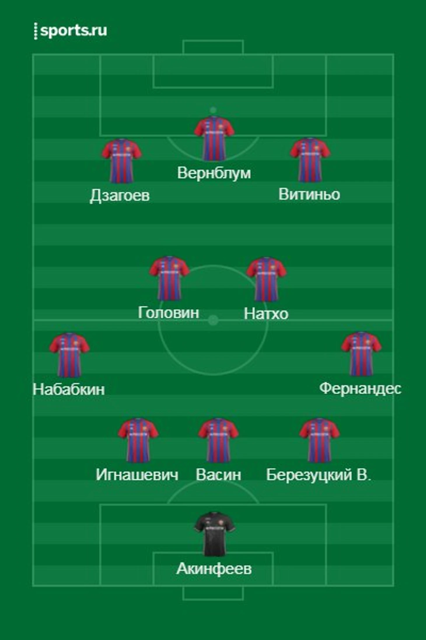 Предварительный состав &quout;ЦСКА&quout;.
