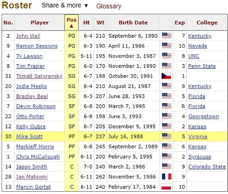 Состав на сезон 17-18