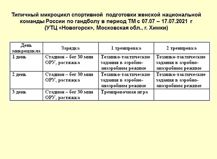 &quot;Жаль, что клубы забыли о беговой работе&quot;. Научный взгляд на подготовку сборной России к Олимпиаде, изображение №9