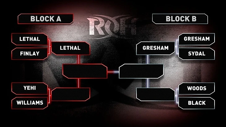 Обзор 6-го дня ROH Pure Championship Tournament 19.10.2020, изображение №2