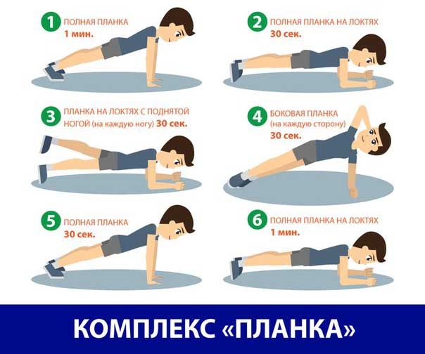 Планка для похудения начинающим – как правильно делать в домашних условиях планку - Будьте здоровы! - Блоги - Sports.ru