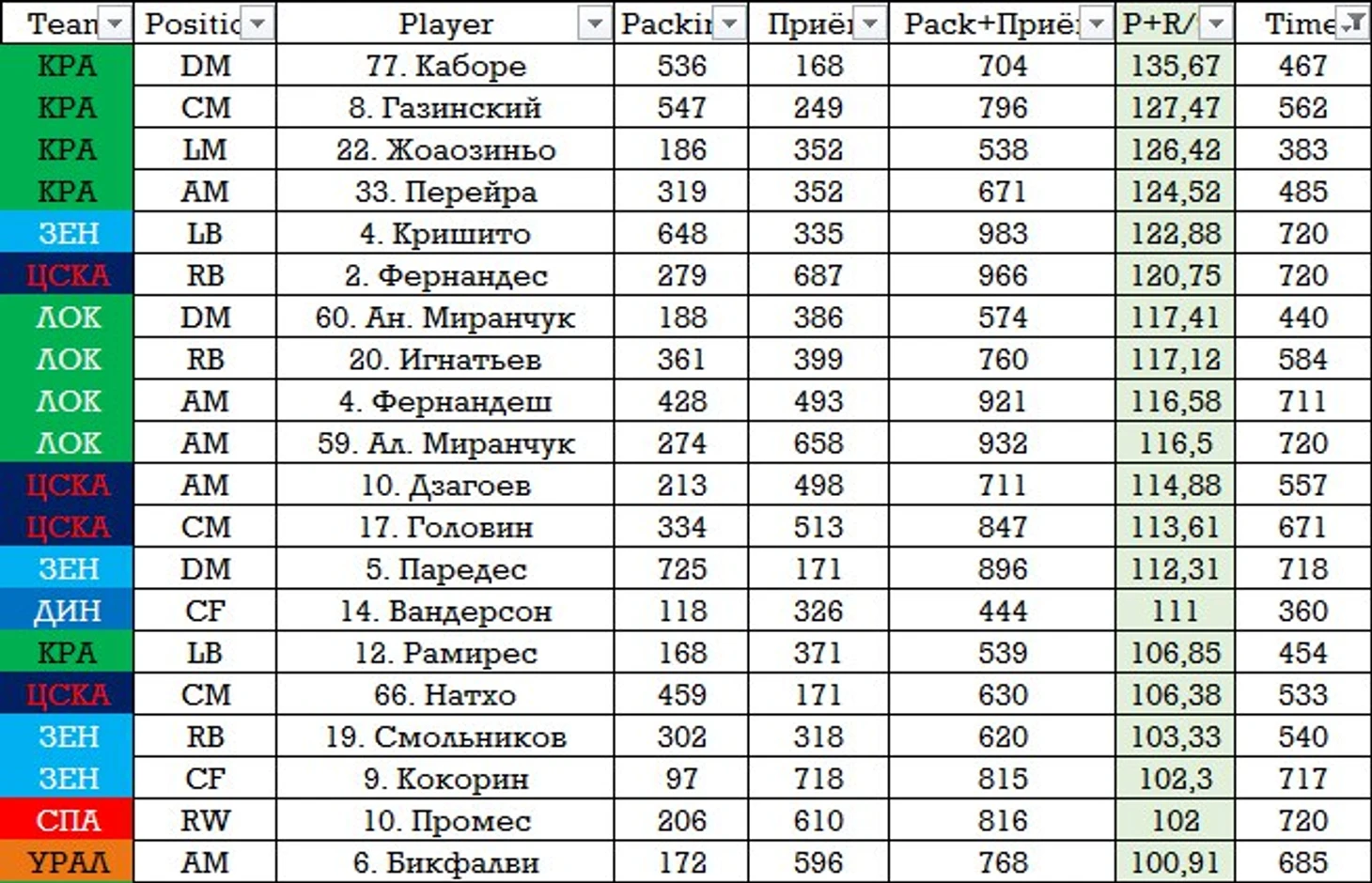 Pack+прием
