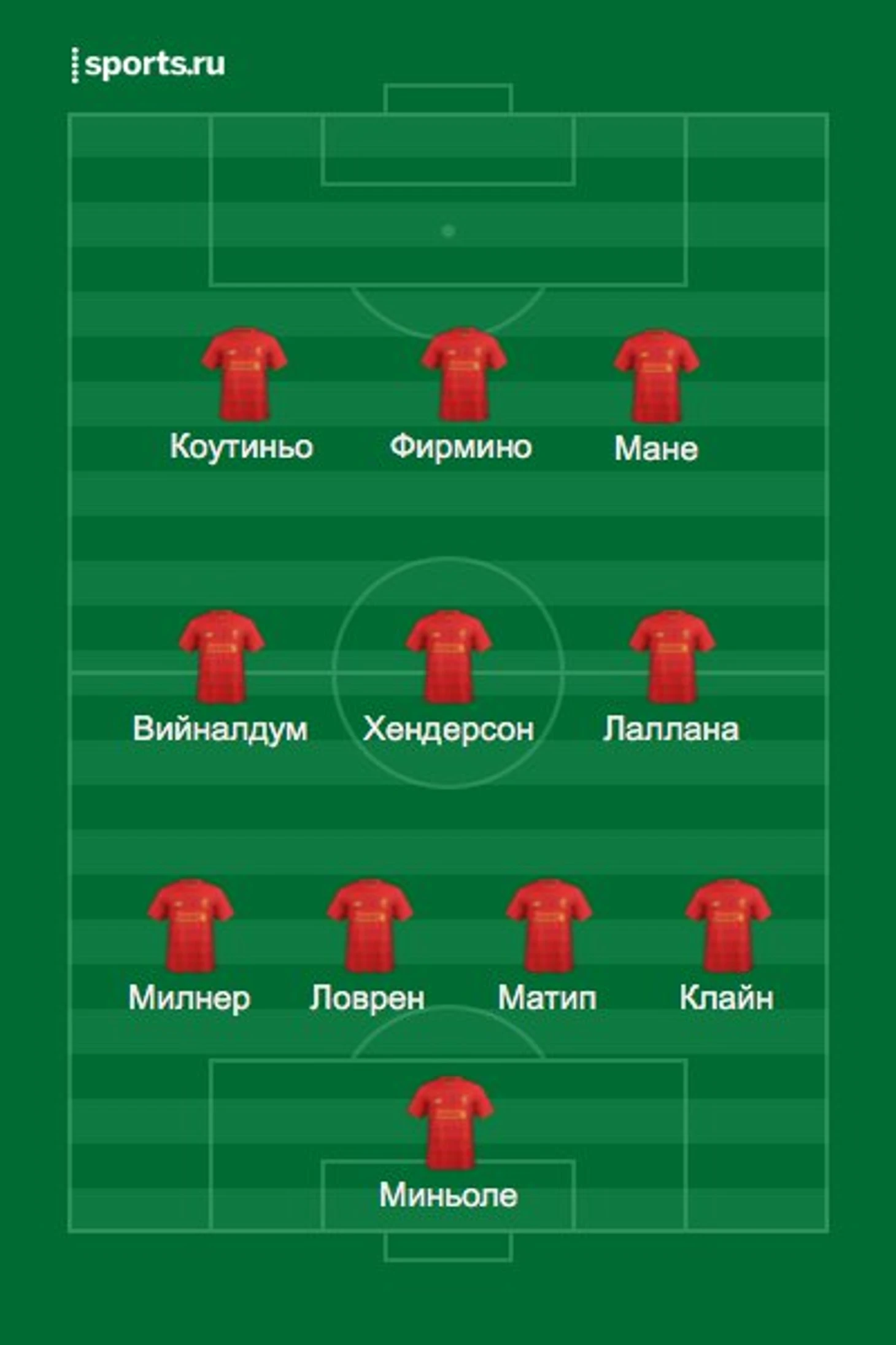 расстановка ливерпуля 16-17