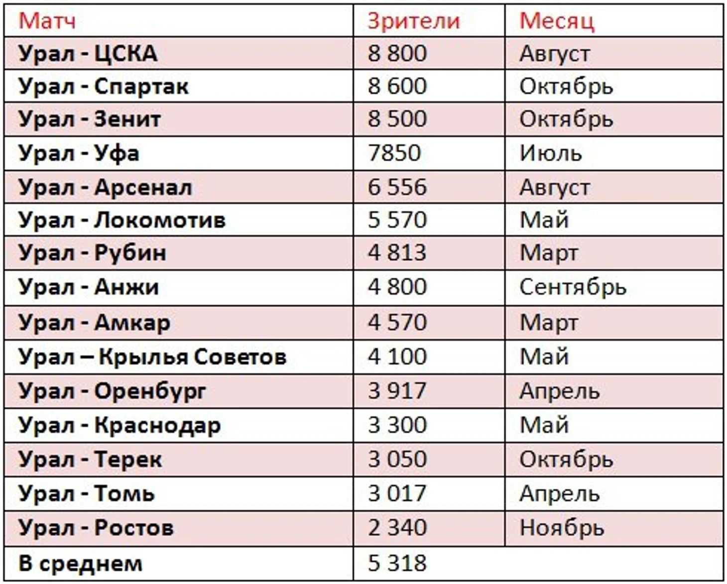 ур