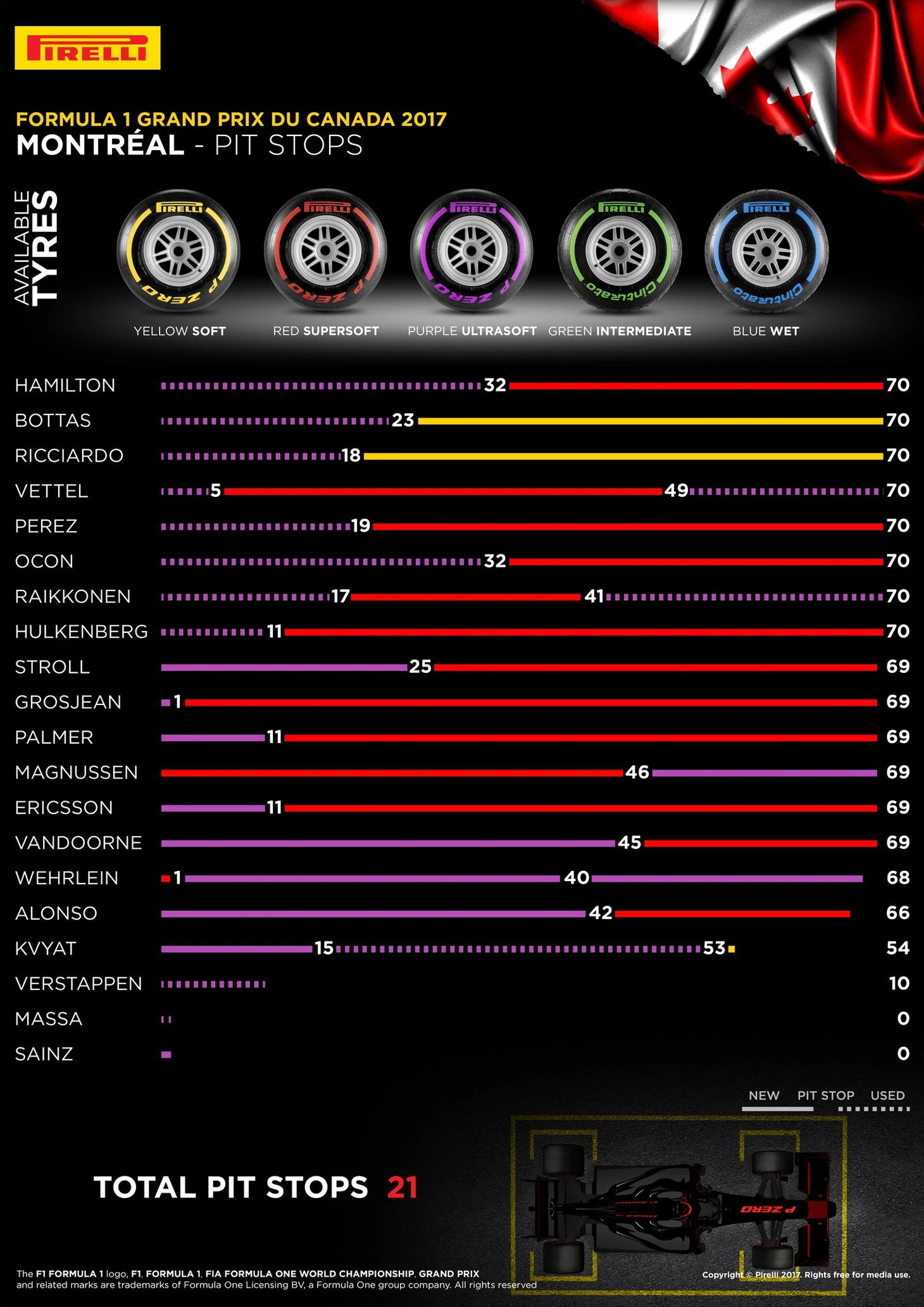 Pirelli 2