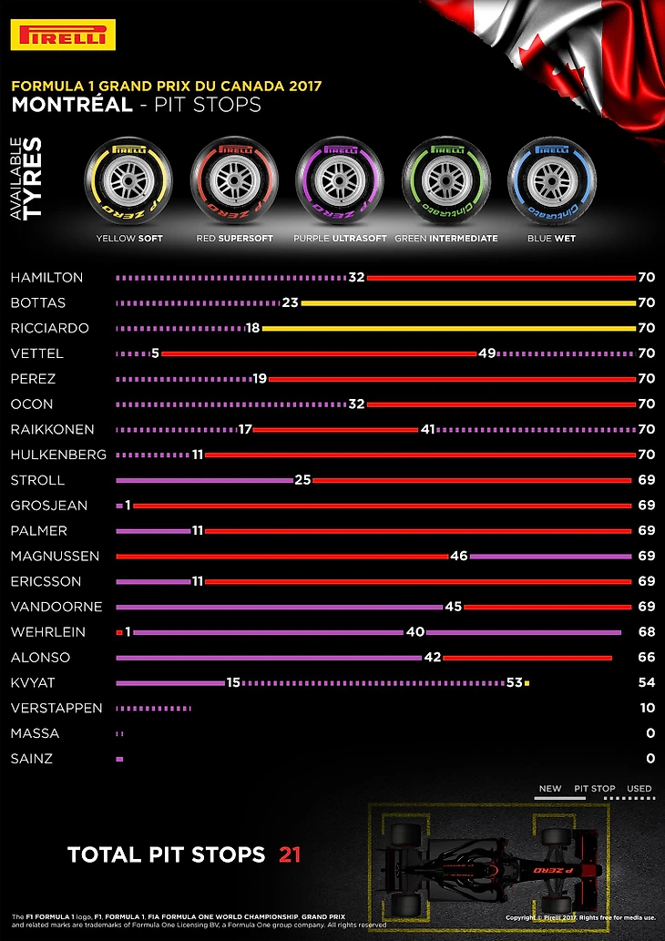 Pirelli 2