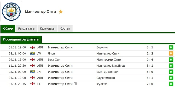 Сити ноябрь 2018