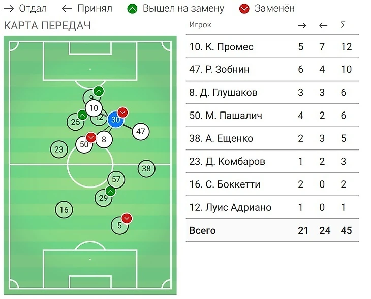 Карта передач Софьяна Ханни. По данным WyScout.