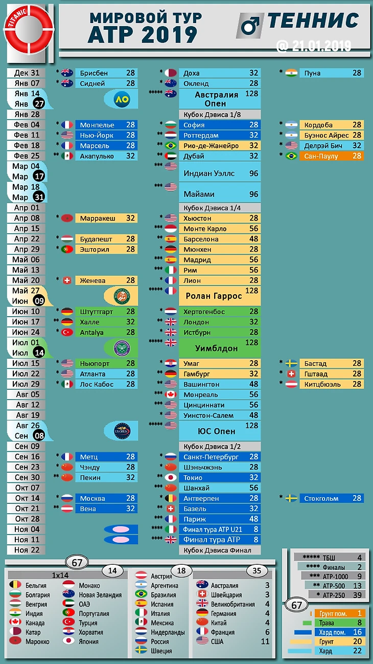 Турниры АТР 2019 