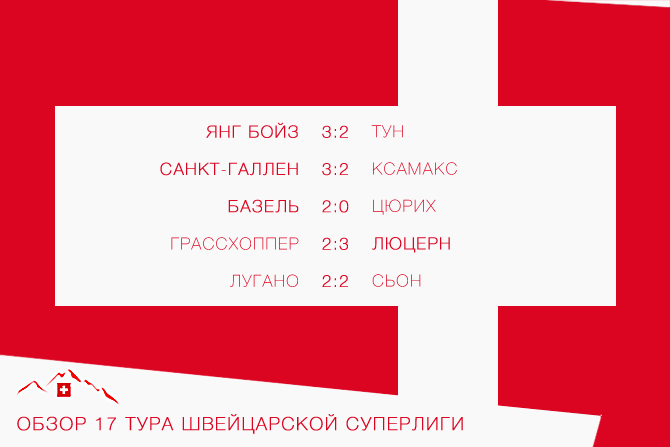 Обзор 17-го тура швейцарской Суперлиги 2018/19