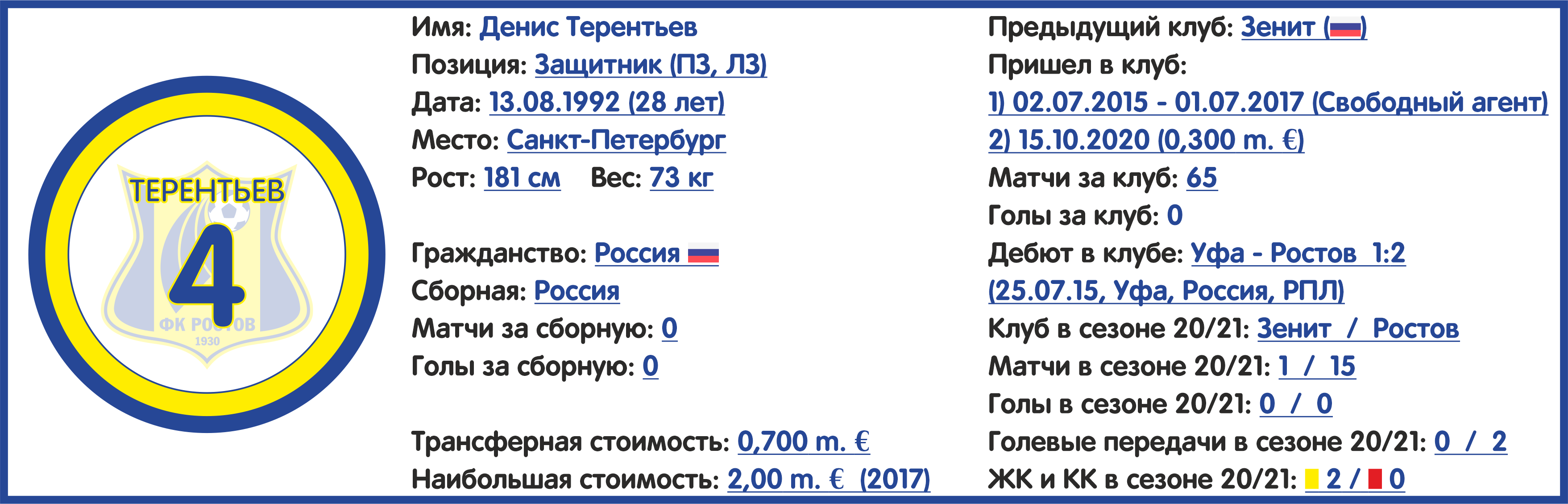 Чемпионат России. РПЛ. Сезон 2021/2022. ФК «Ростов»: состав, статистика,  исторические факты и многое другое - Блоги - Sports.ru