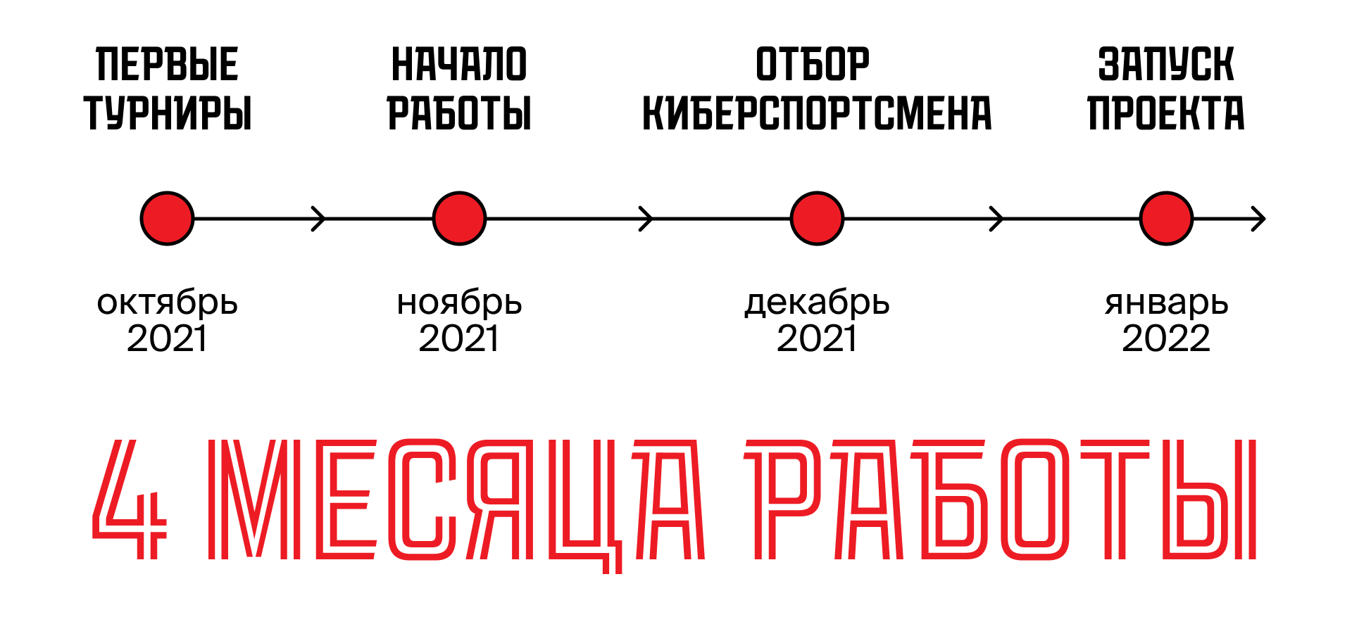 Спонсоры, люди и турниры. Как устроен киберспортивный «Амкар» -  Красно-чёрный — хит сезона - Блоги Sports.ru