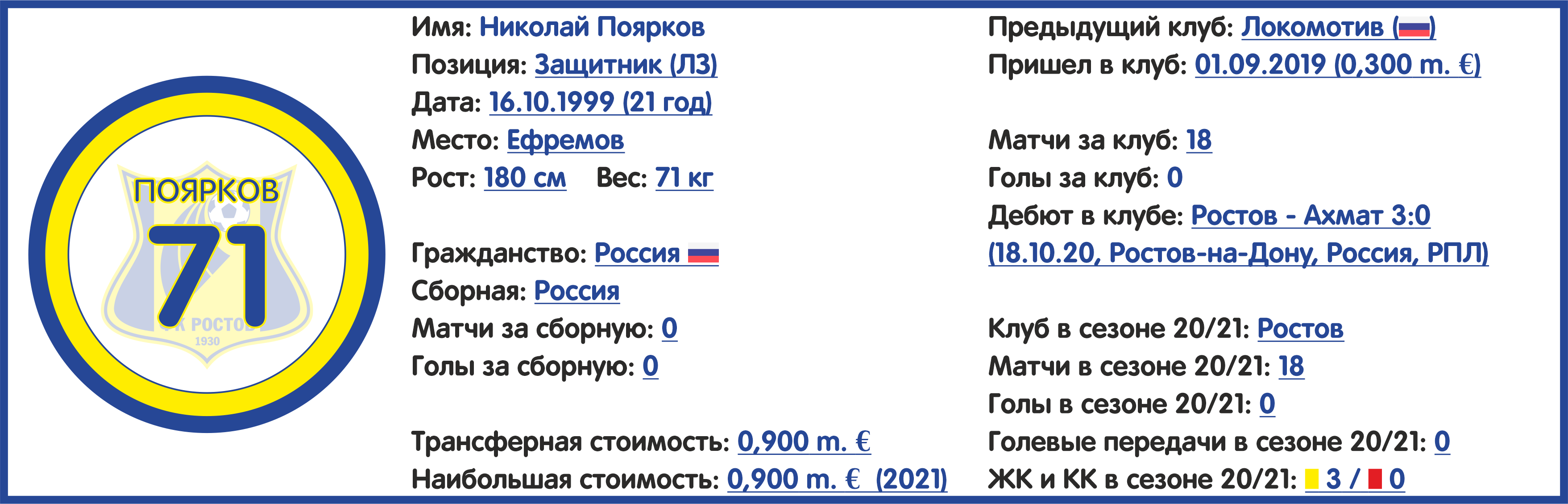 Чемпионат России. РПЛ. Сезон 2021/2022. ФК «Ростов»: состав, статистика,  исторические факты и многое другое - Топ-7 Матчей Недели - Блоги Sports.ru