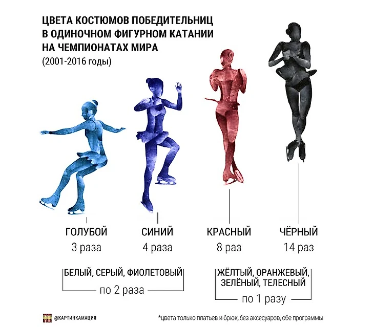 Цвета костюмов фигуристок