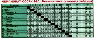 ФОРМУЛА РАСПАДА. Пятьдесят третий чемпионат СССР. 1990 год