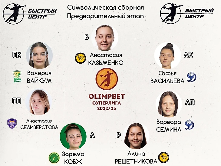 Olimpbet Суперлига. Символические сборные предварительного этапа. Авторы БЦ определяют самых-самых, изображение №3