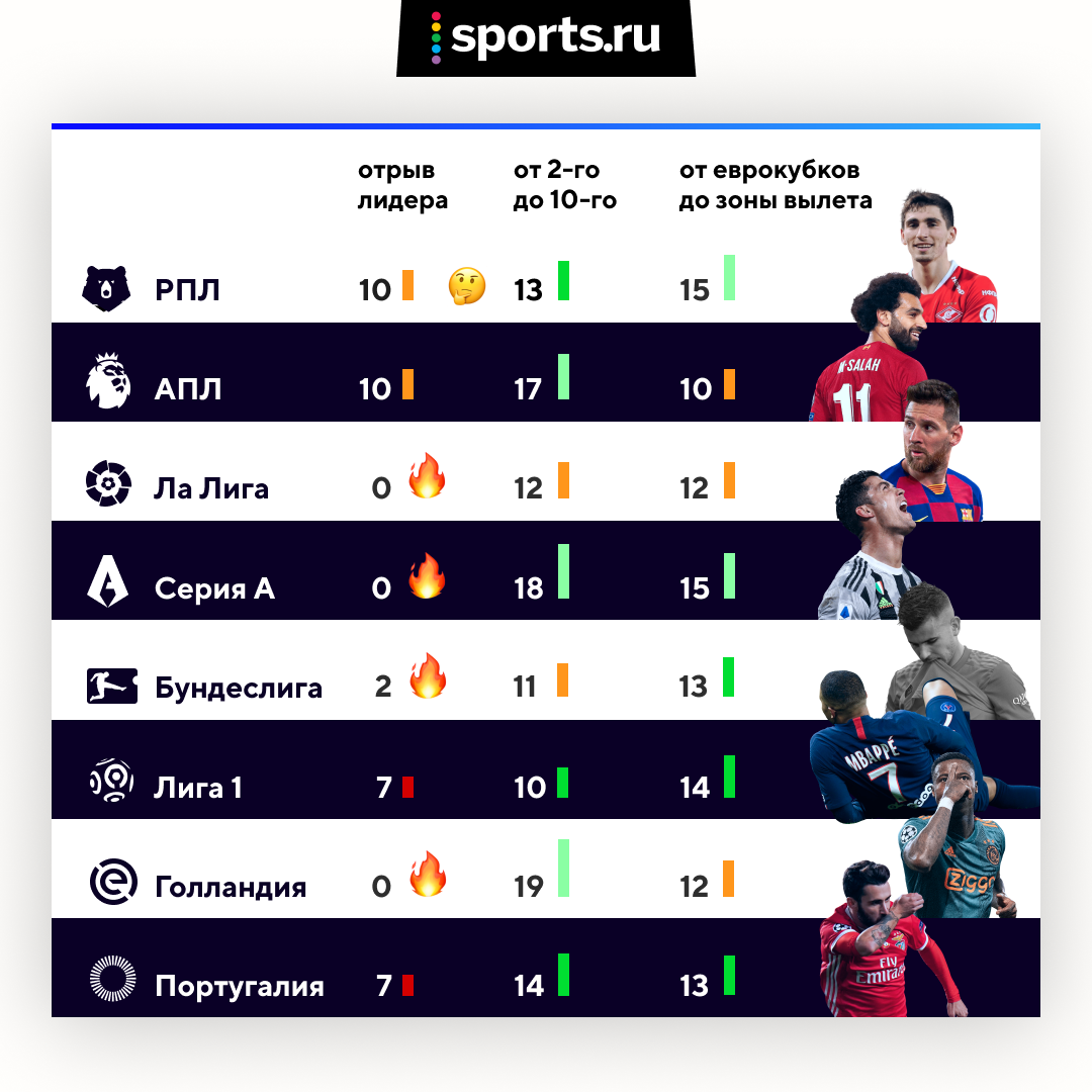 Футбол результаты всех лиг