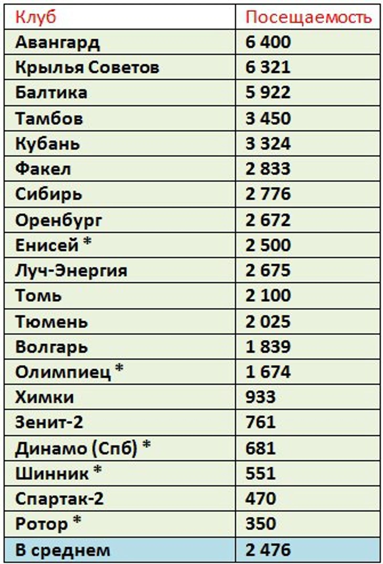 п