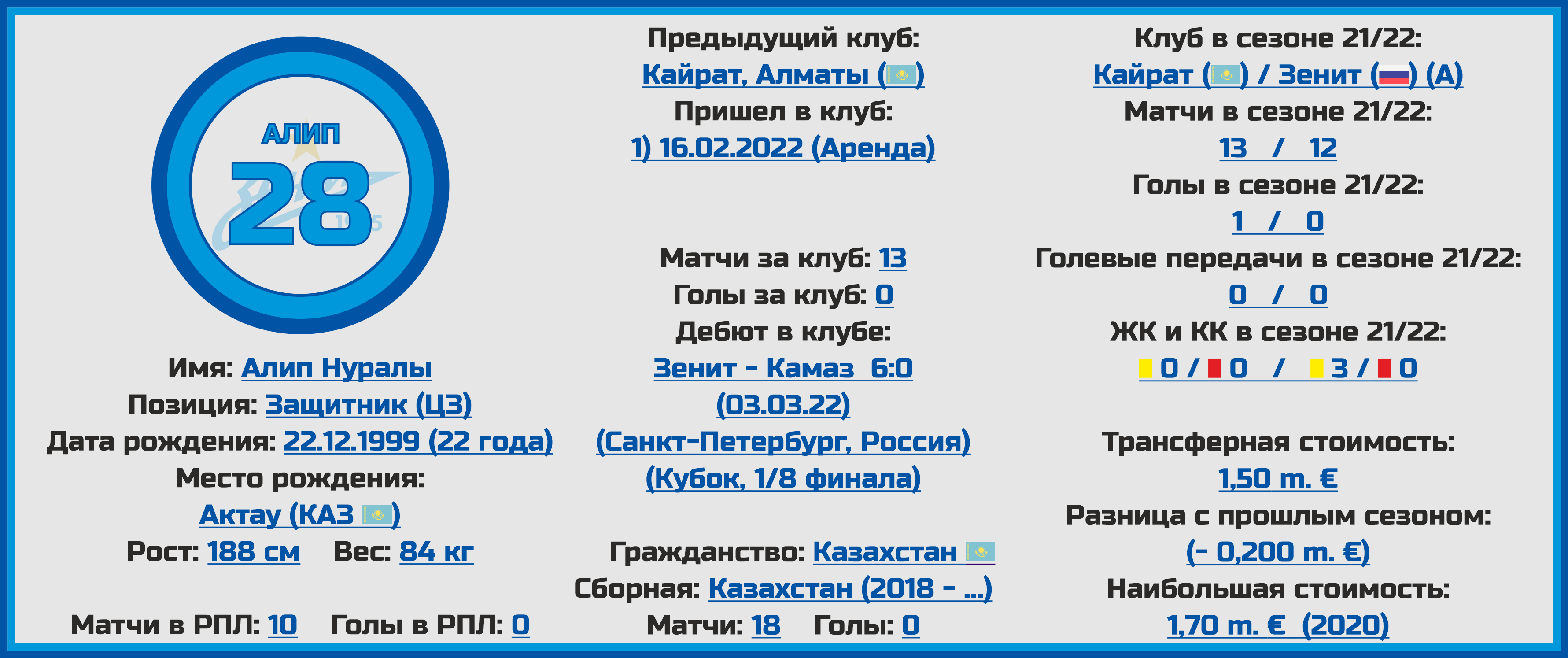 Чемпионат России. РПЛ. Сезон 2022/2023. ФК «Зенит»: состав, статистика,  исторические факты и многое другое - Топ-7 Матчей Недели - Блоги Sports.ru