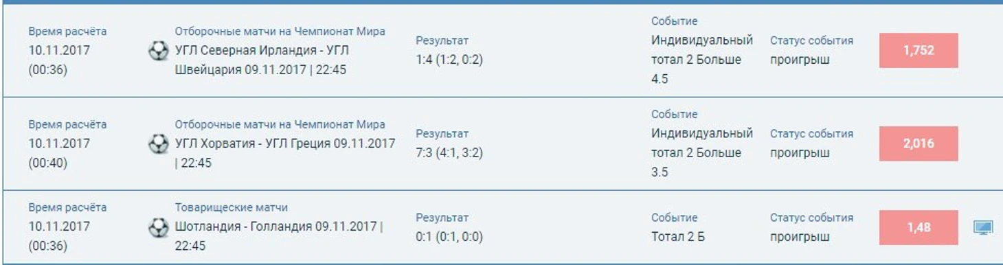 Ставка на экспресс 2%