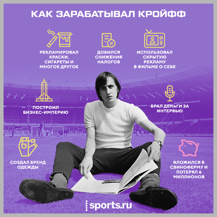 Кройфф любил деньги почти как футбол – рекламировал краски, создал бренд одежды и снизил налоги