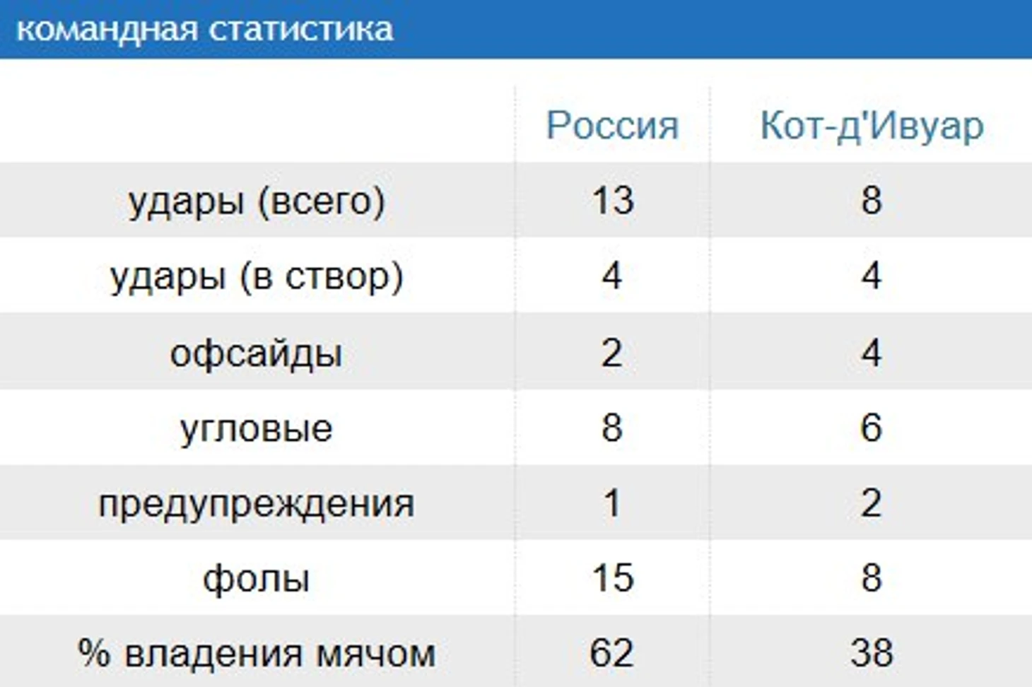 стат