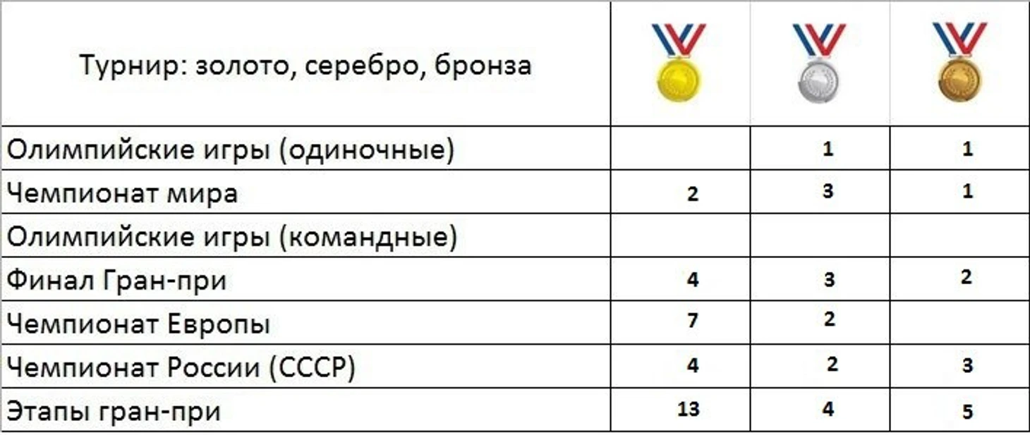 Ирина Слуцкая
