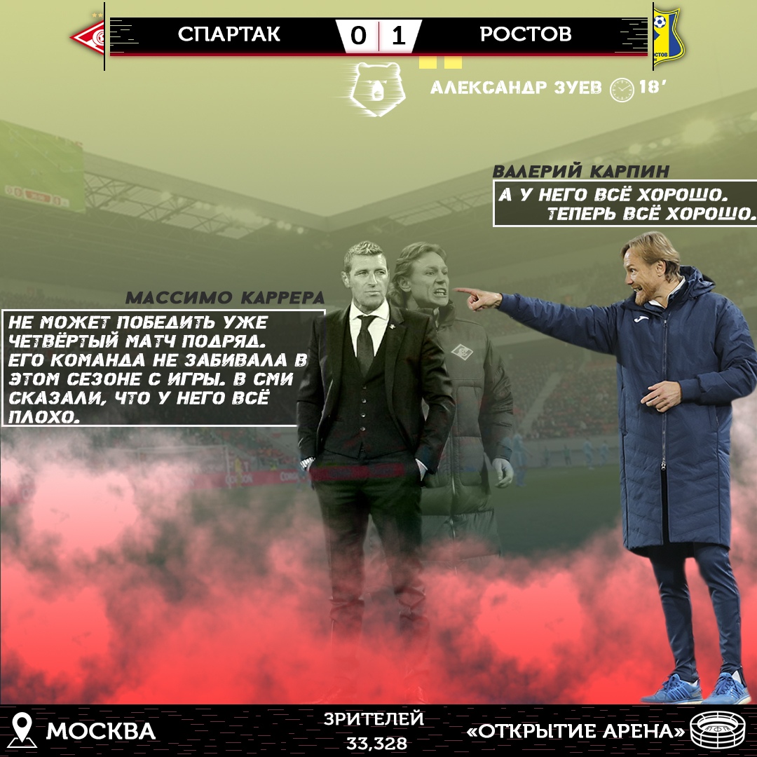 9 тур РПЛ. Обо всём, но коротко