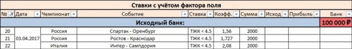 Ставки