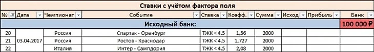 Ставки