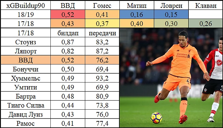 Билдап ван Дейка