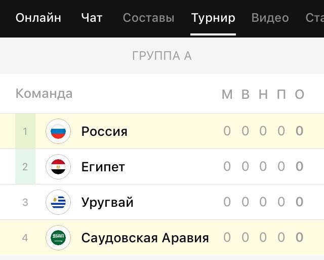 Сборная России по футболу, ЧМ-2018 FIFA