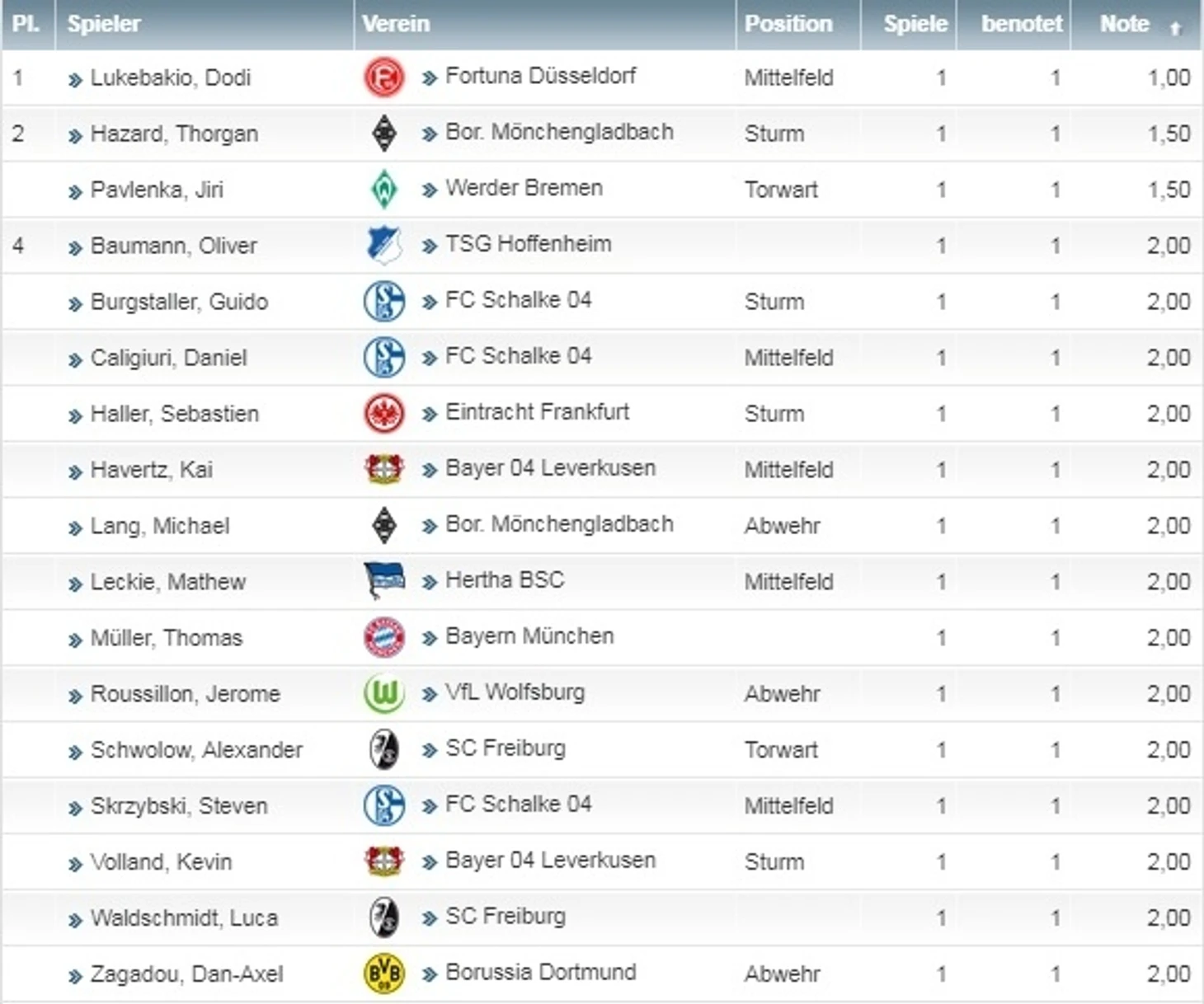 среднийбалл2