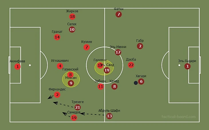 Головин должен будет приглядывать за Эль-Саидом в центральной зоне, так как он иногда любит опускаться глубже для получения мяча. Зобнин в такой ситуации ориентирован на Хамеда, однако при передаче на Абдуль-Шафи, Роман должен будет сместиться правее. Газинский, опекающий Мохсена, даёт возможность Самедову и Фернандесу контролировать забегания.