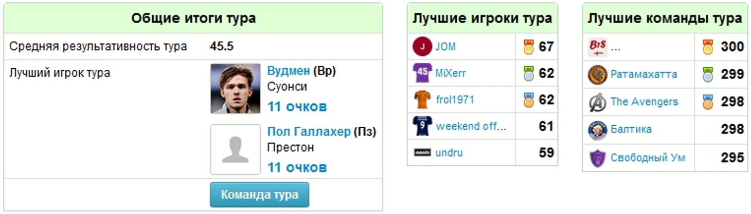 лучшие