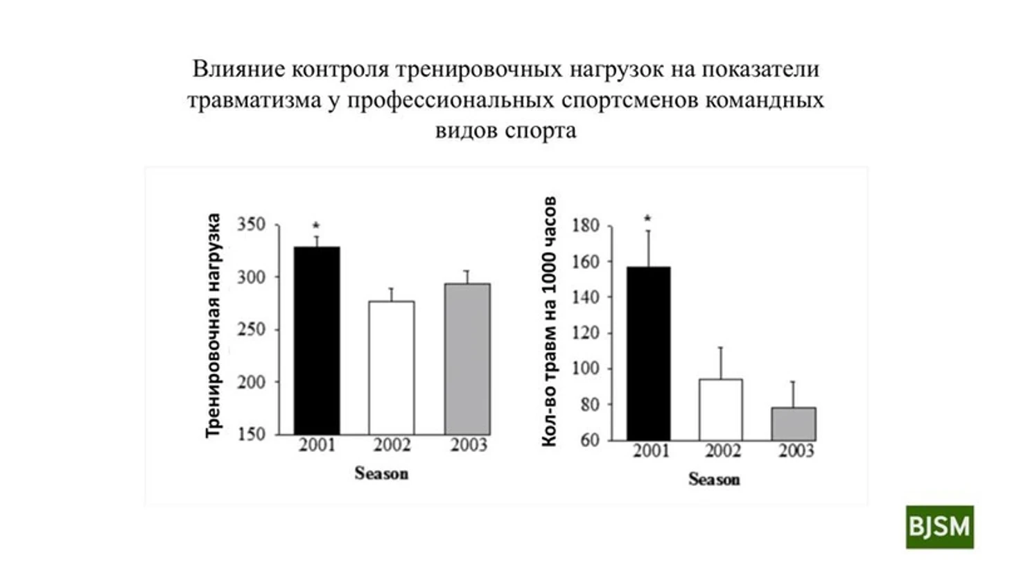 stat