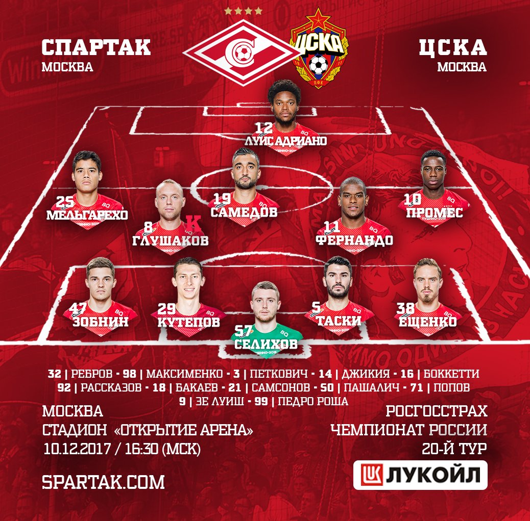 премьер-лига Россия, Спартак