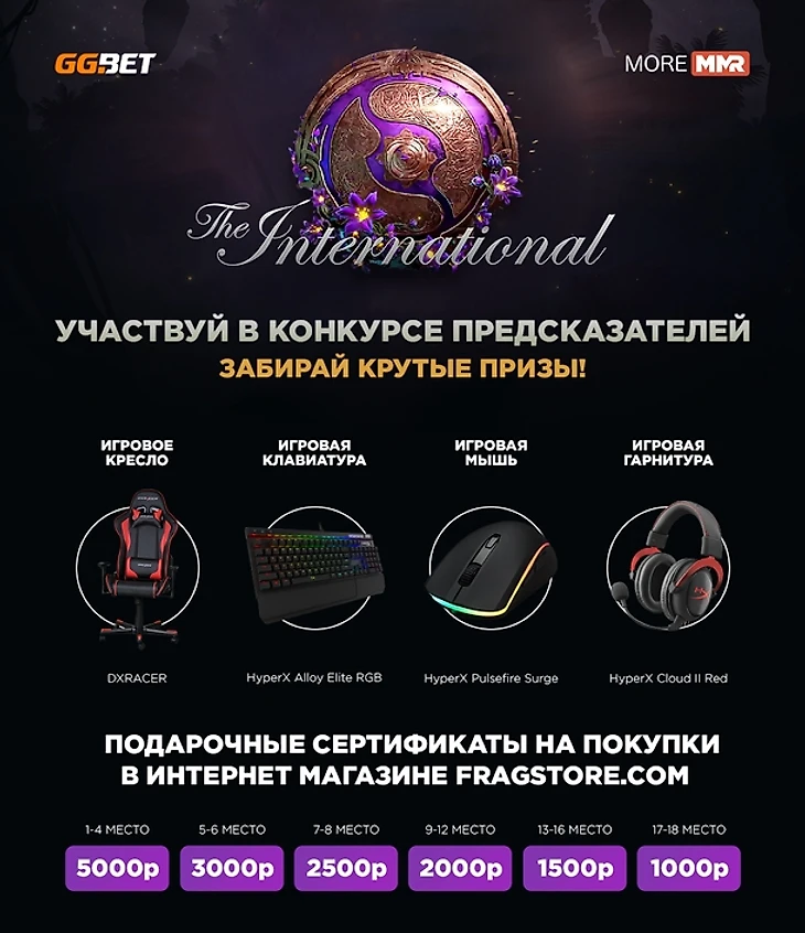 Призы в Битве Предсказателей The International 2019