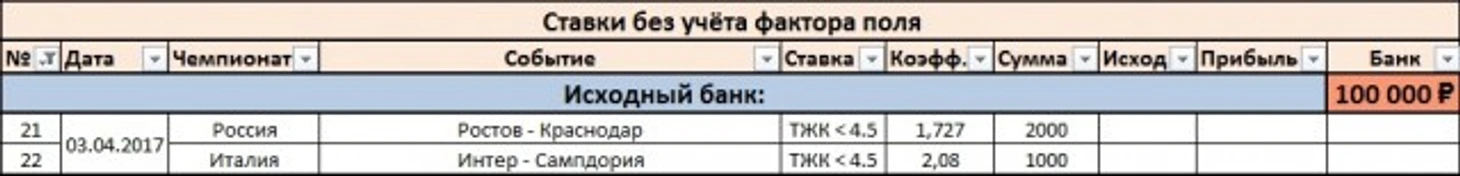 Ставки
