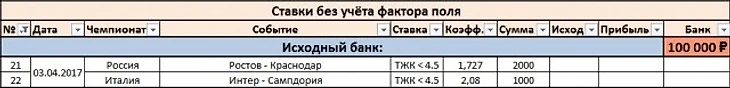 Ставки