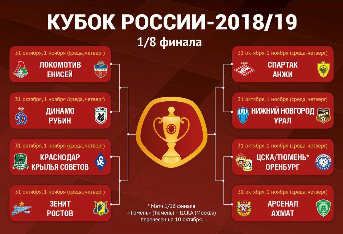 ● Пары 1/8 финала Кубка России