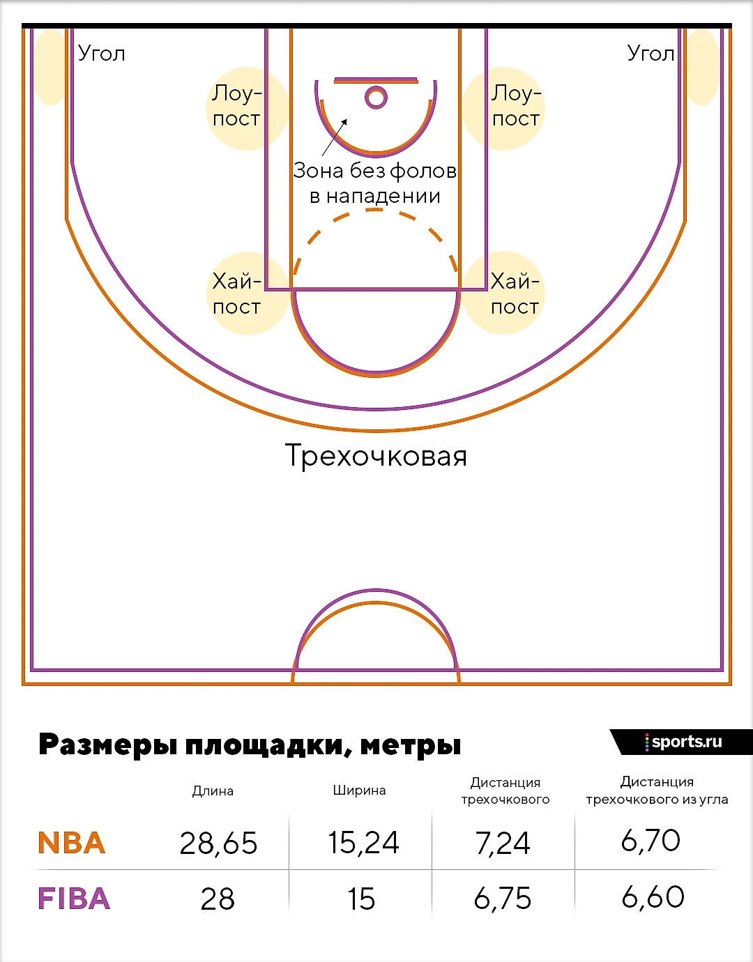 Боитесь смотреть баскетбол, потому что это игра для умных? Псс, это не так  страшно - Планшет - Блоги Sports.ru