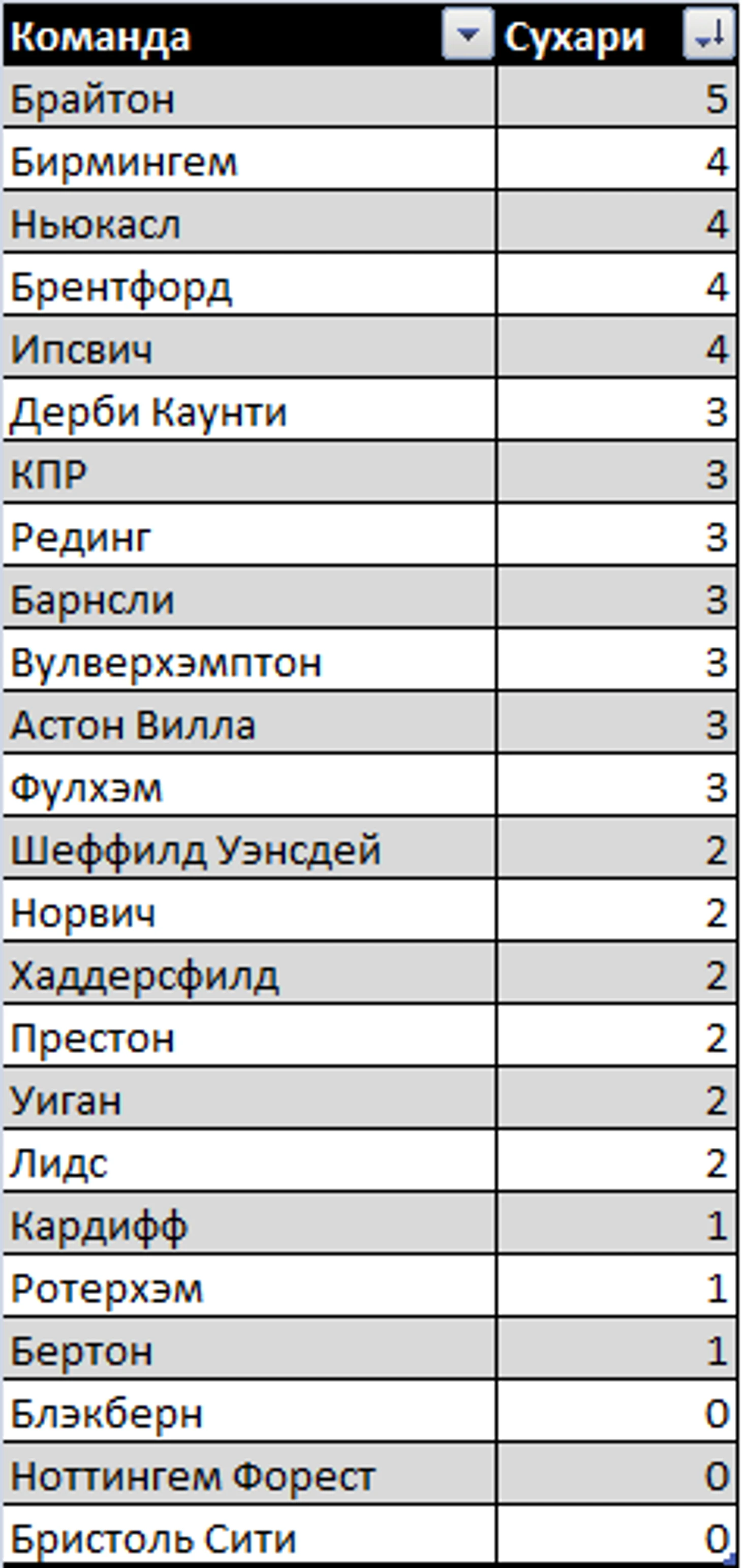 вы