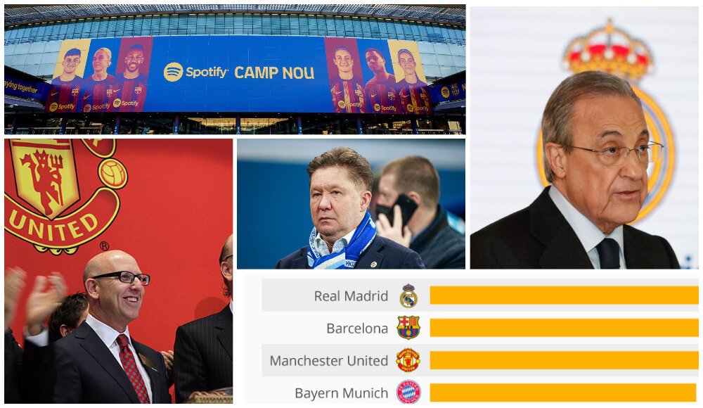Зенит, Реал Мадрид, Барселона, Ювентус, Челси, ПСЖ, Манчестер Юнайтед, Ливерпуль
