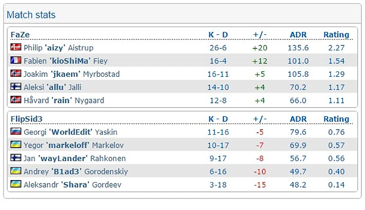 фейз - флипы
